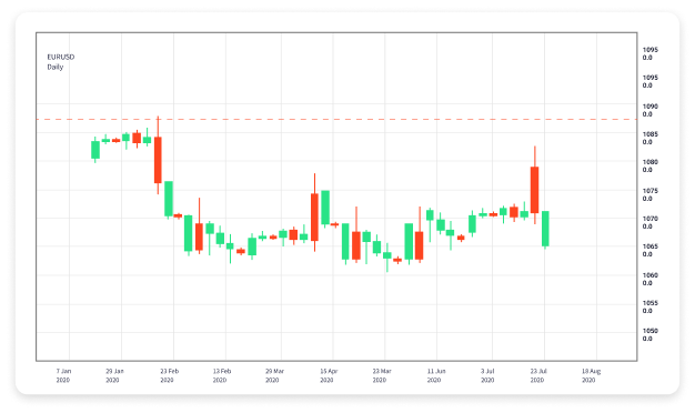 Mastering Scalping A Comprehensive Guide to Forex Trading